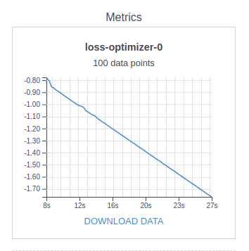 Training metrics