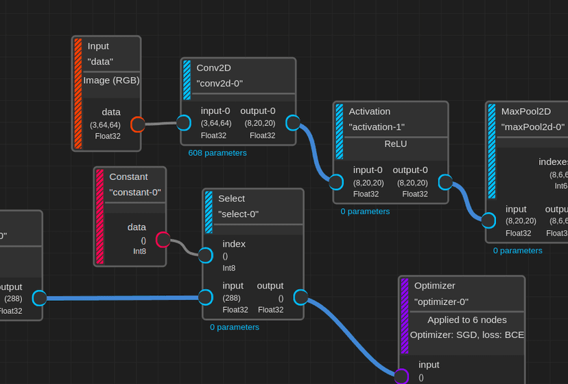 Visual editor